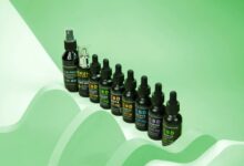 cannabinoid spectrum comparison explained