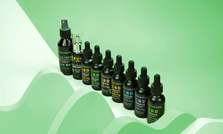 cannabinoid spectrum comparison explained